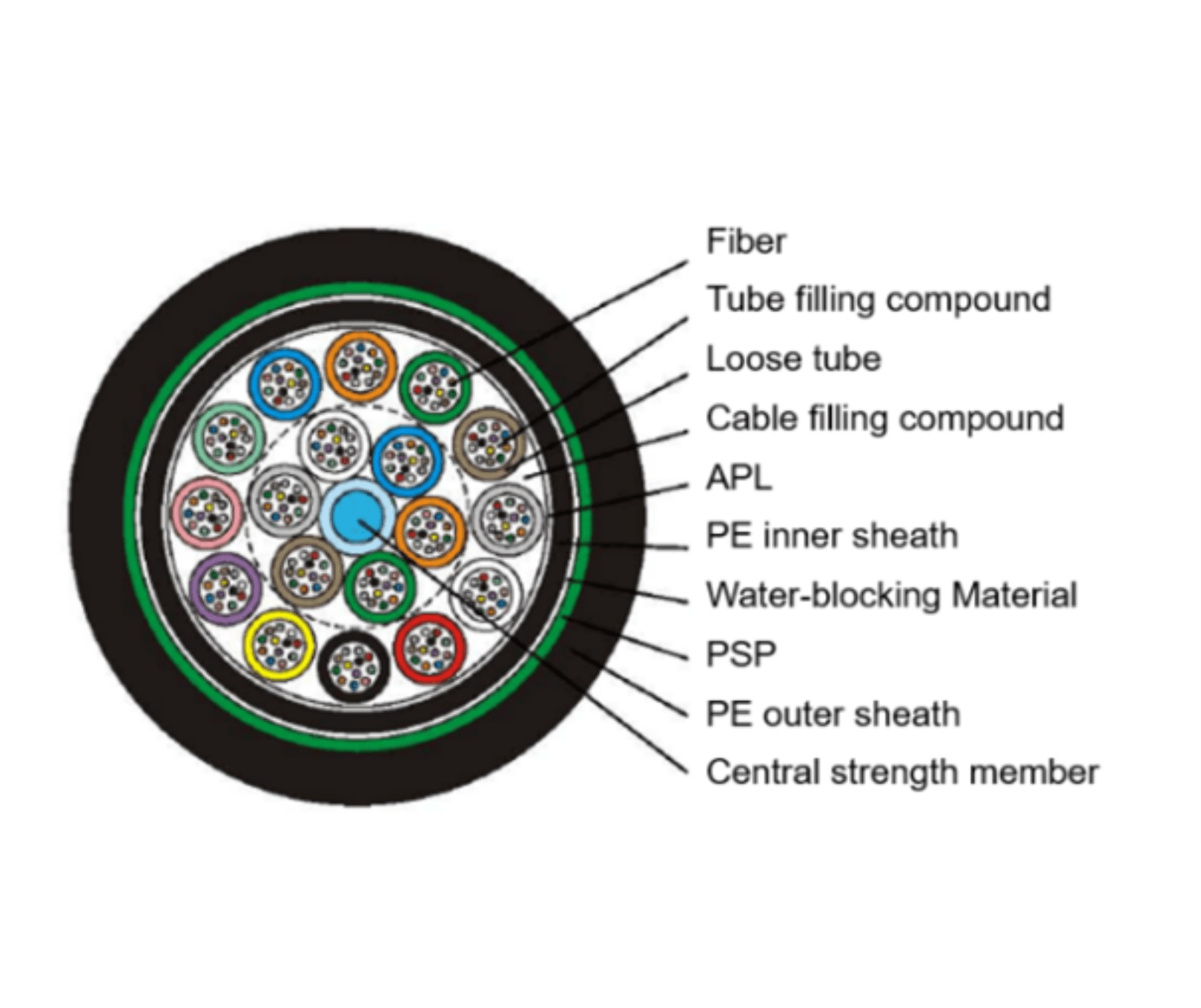 FC06 Fiber Cable（2-144F）_3_1620x1360